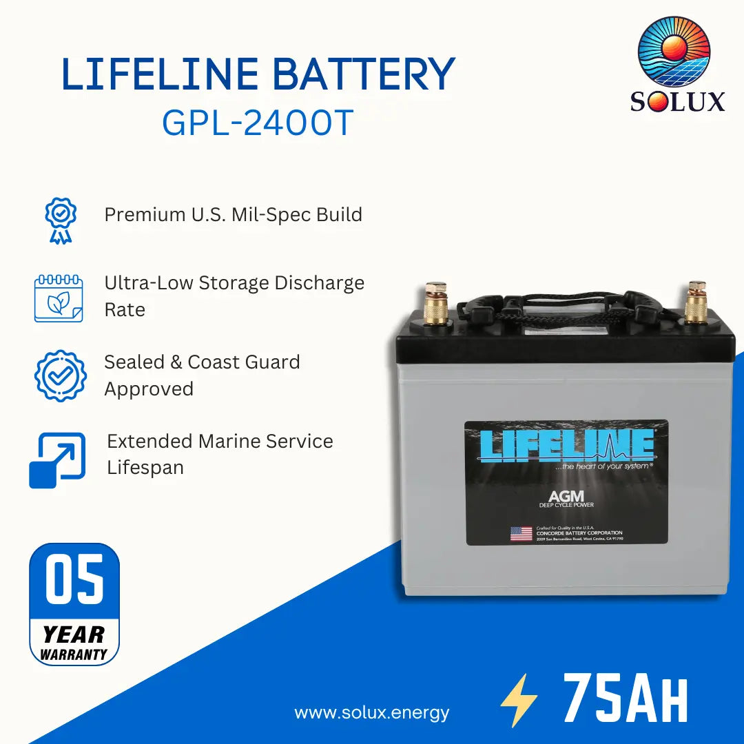 Solux Lifeline Battery GPL-2400T marine battery with a 75AH rating, shown on a white and blue promotional background with product specifications and warranty details.